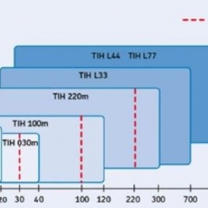 TWIM 15 SKF GRIJAČ