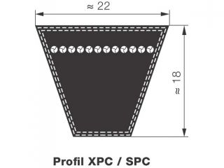 SPCX2360 Lw SKF REMEN KLINASTI Cijena