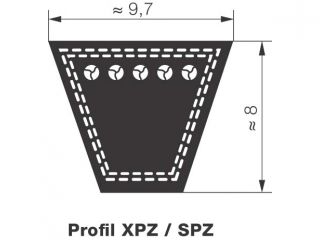 SPZX 512 Lw SKF REMEN KLINASTI Cijena